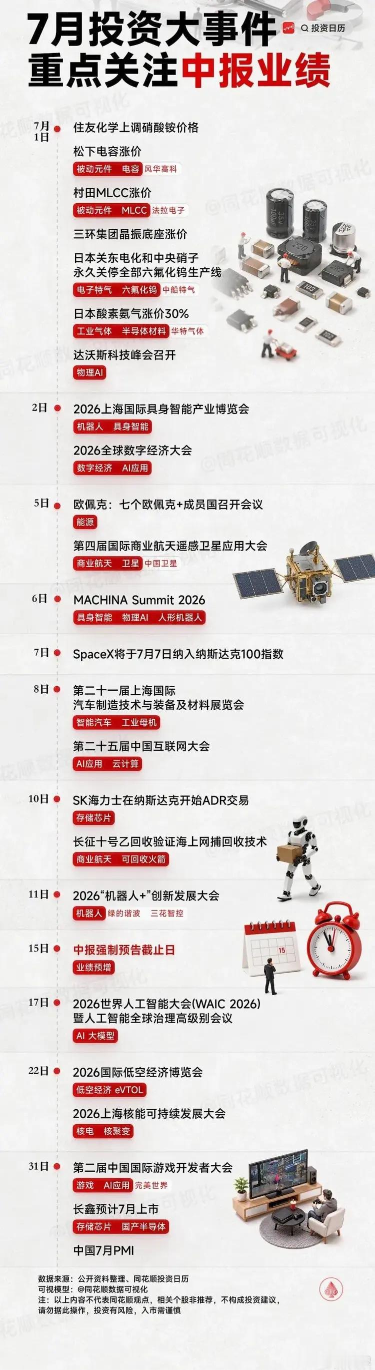 7月投资大事件重点关注中报业绩