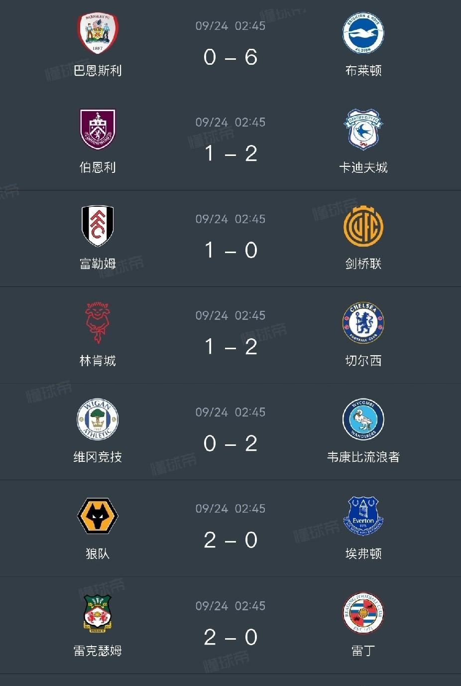 标王伊萨克首球来了！利物浦又绝杀。联赛杯第三轮昨夜上演，利物浦主场2:1险胜南