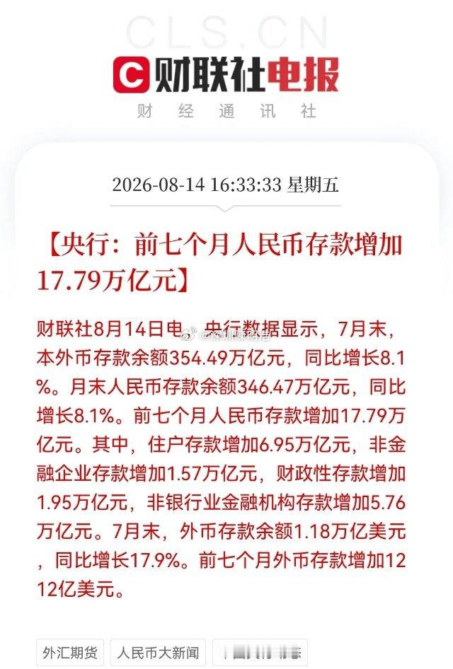 央行前7个月数据出炉，最值得关注存款暴增17万亿，非银存款狂飙5.76万亿。下半