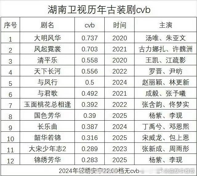 卫视cvb地板诚不欺我​​​