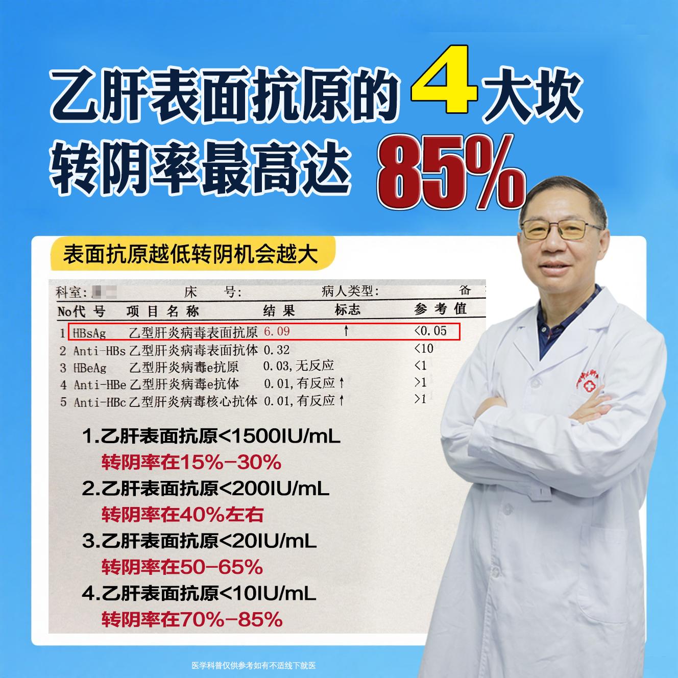 对乙肝患者来说， 转阴是有时机和技巧的，比如年轻的，病毒量小于20，e...