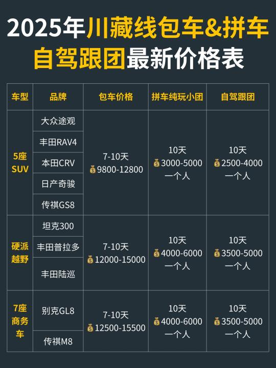 2025川藏线包车+拼车跟团+自驾跟团价格表