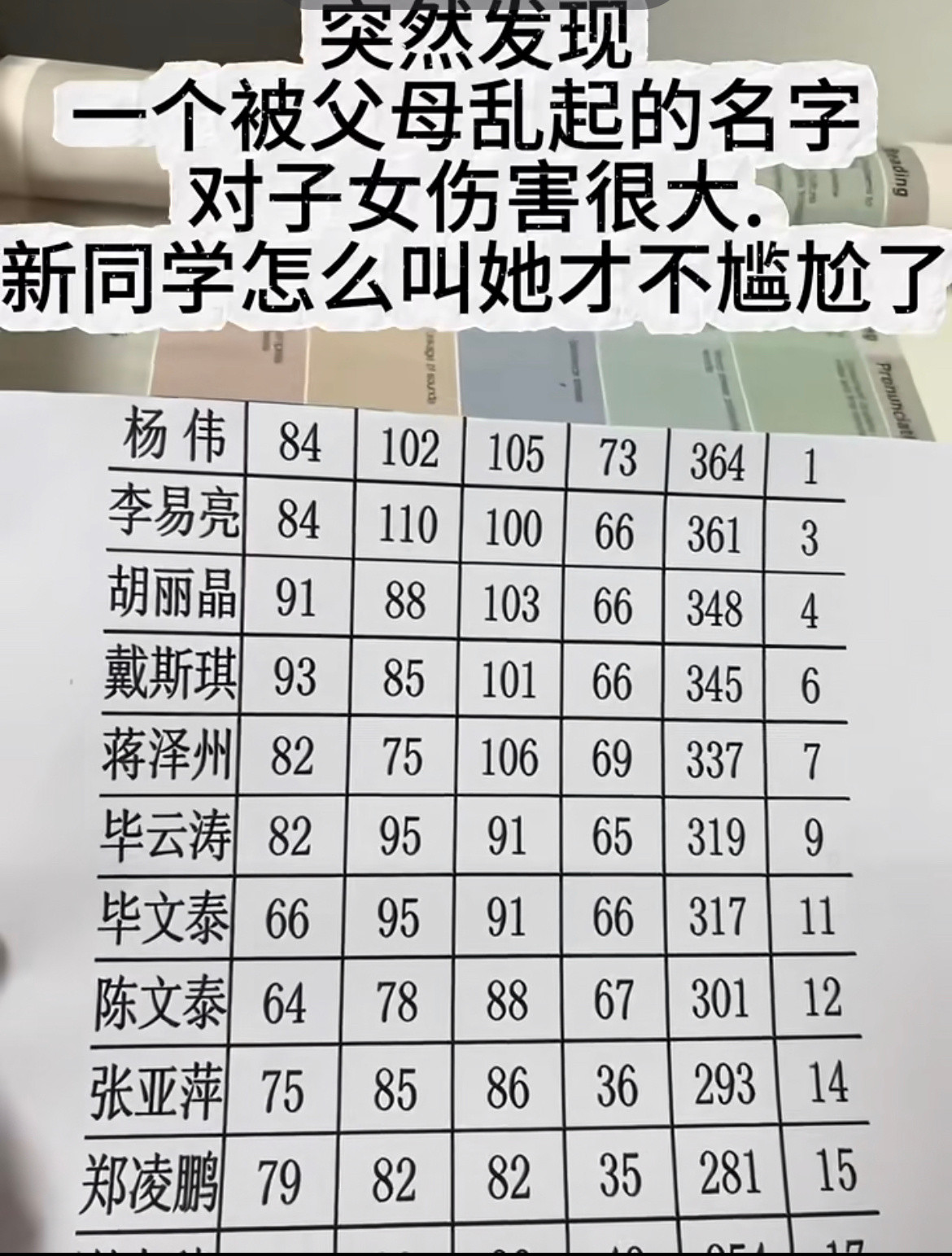 一个被父母乱起的名字对子女伤害有多大