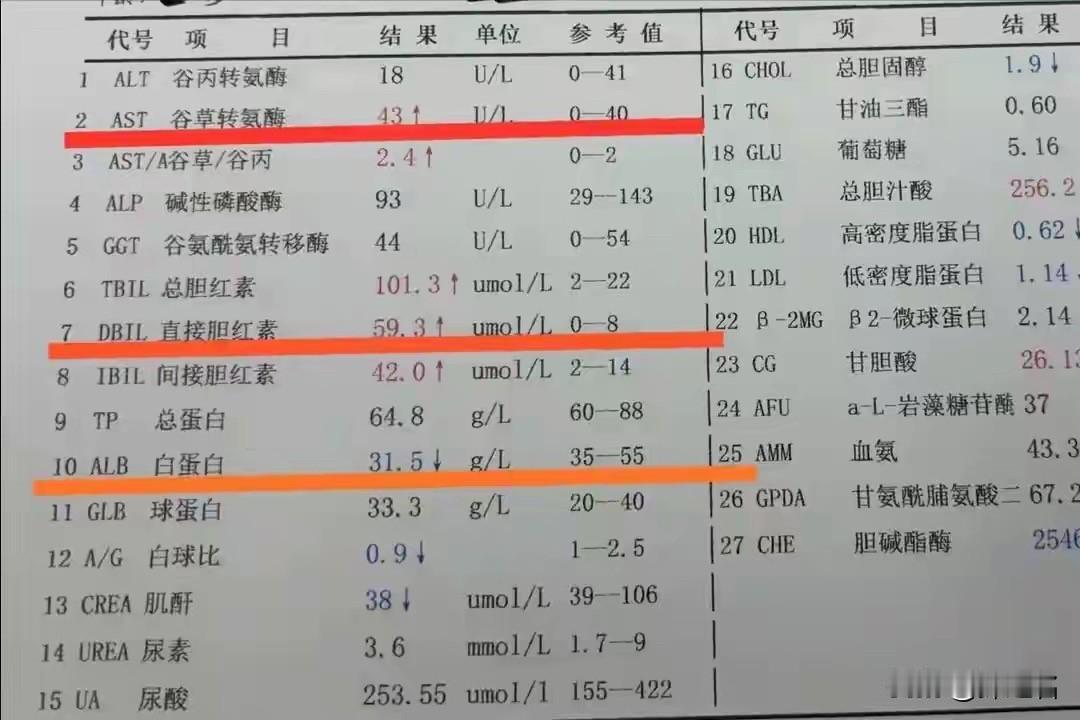 你有没有那种错觉：“我每年体检，转氨酶都正常，肝肯定没事。”沈学艺医生这句话
