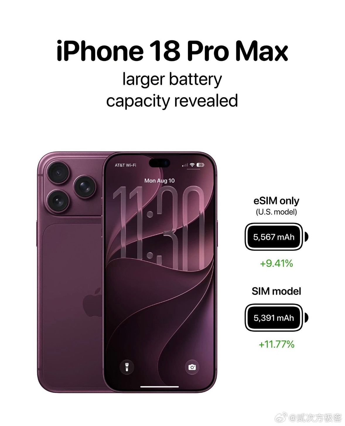 iPhone18Pro新增深紫色、电池容量5391mAhiPhone18Pr