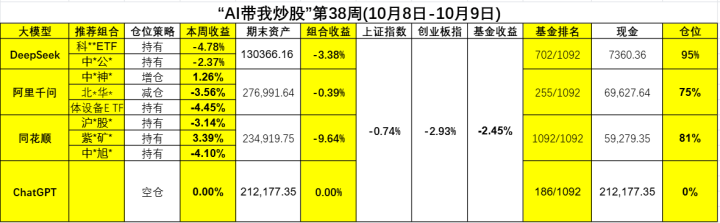 又到了空仓“拿冠军”的时刻 | AI带我炒股