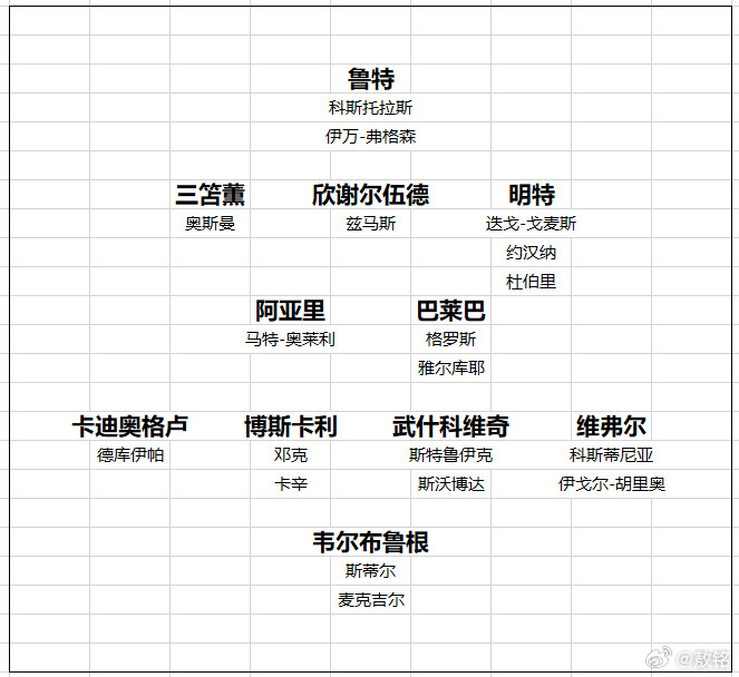 布莱顿每个转会窗，都会格外关注布莱顿，又从哪里挖了一个潜力股？这个夏窗，布莱顿