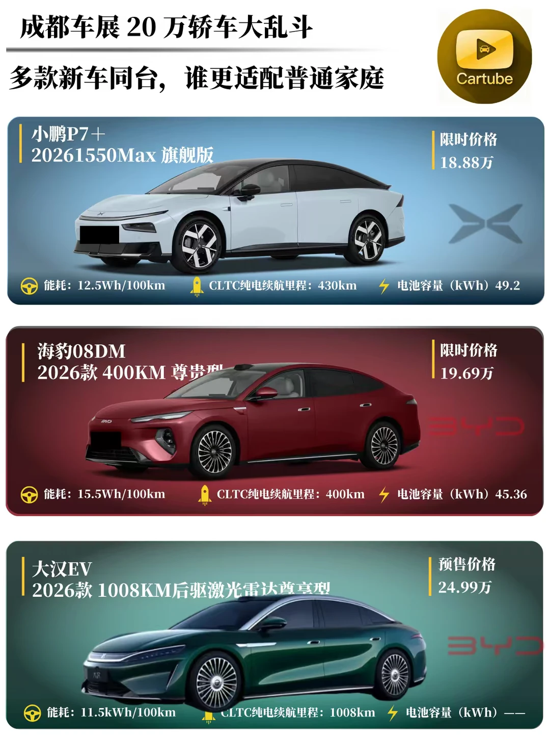 成都车展｜20万以内家用轿车大比拼