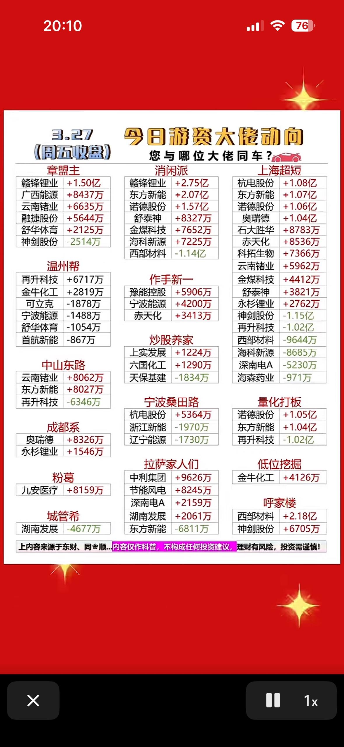3月27号今日龙虎榜股市大佬动向：谁在买入谁在卖出？3月27日股市龙虎榜透露