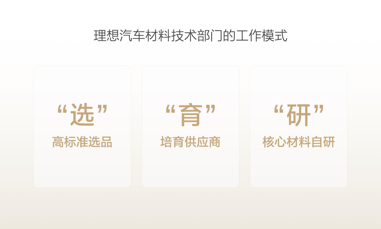 【理想汽车“选、育、研”材料思路，落地i8/i6等车型】12月9日理想汽车材料技