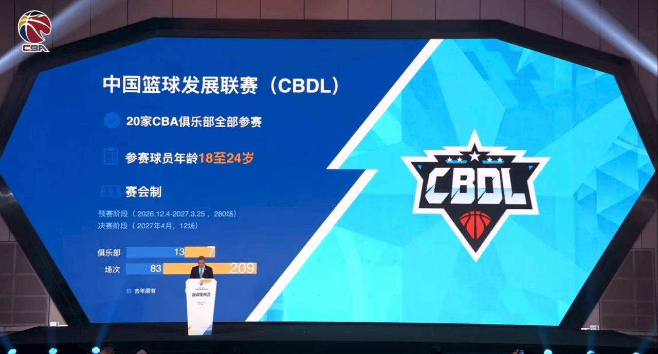 CBA官方宣布，中国篮球发展联盟升级，增加年轻球员比赛机会，是好事，但是，参赛年