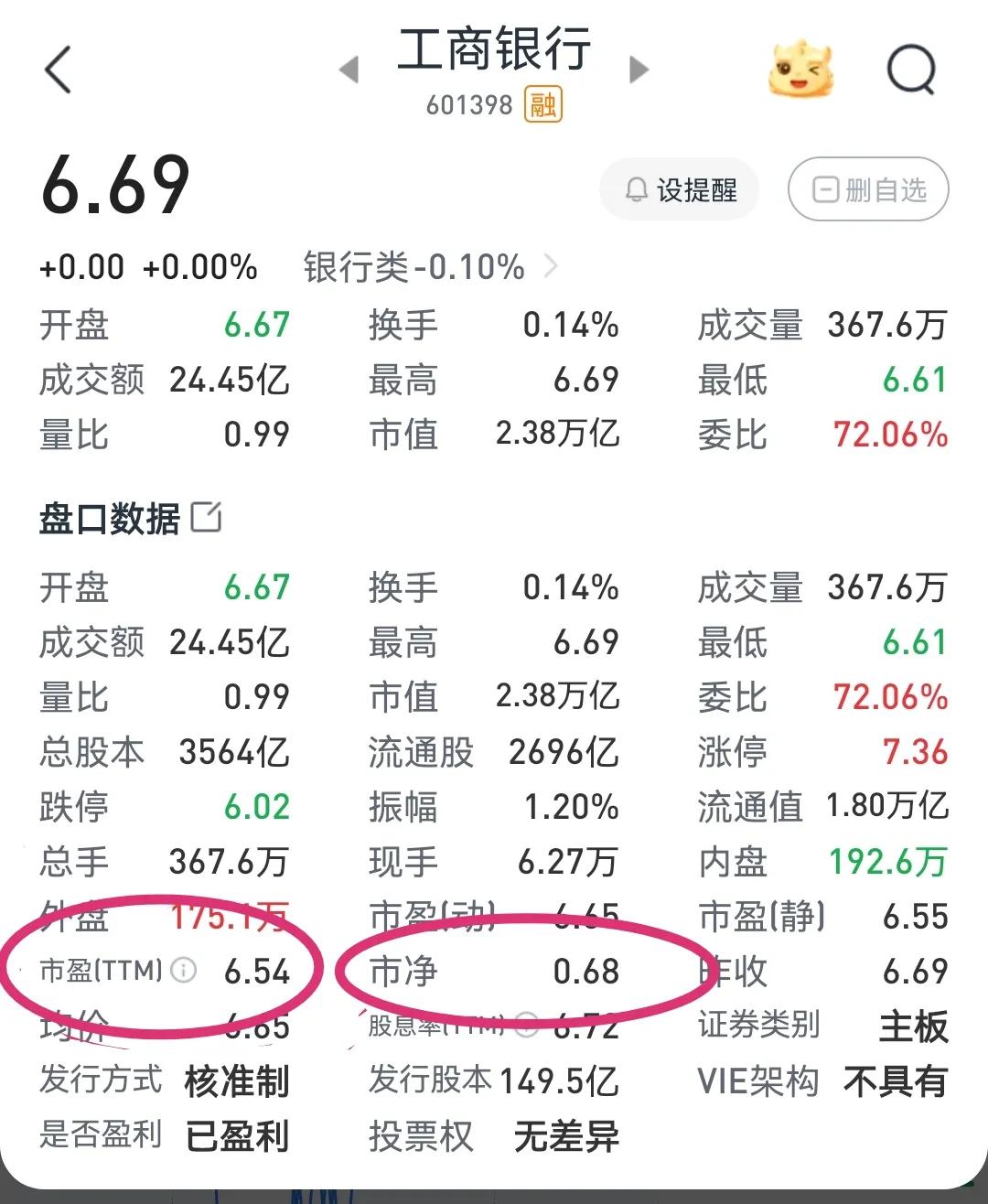 对比A股、美股银行股的估值，分析银行股是否见顶了用数据说话，我