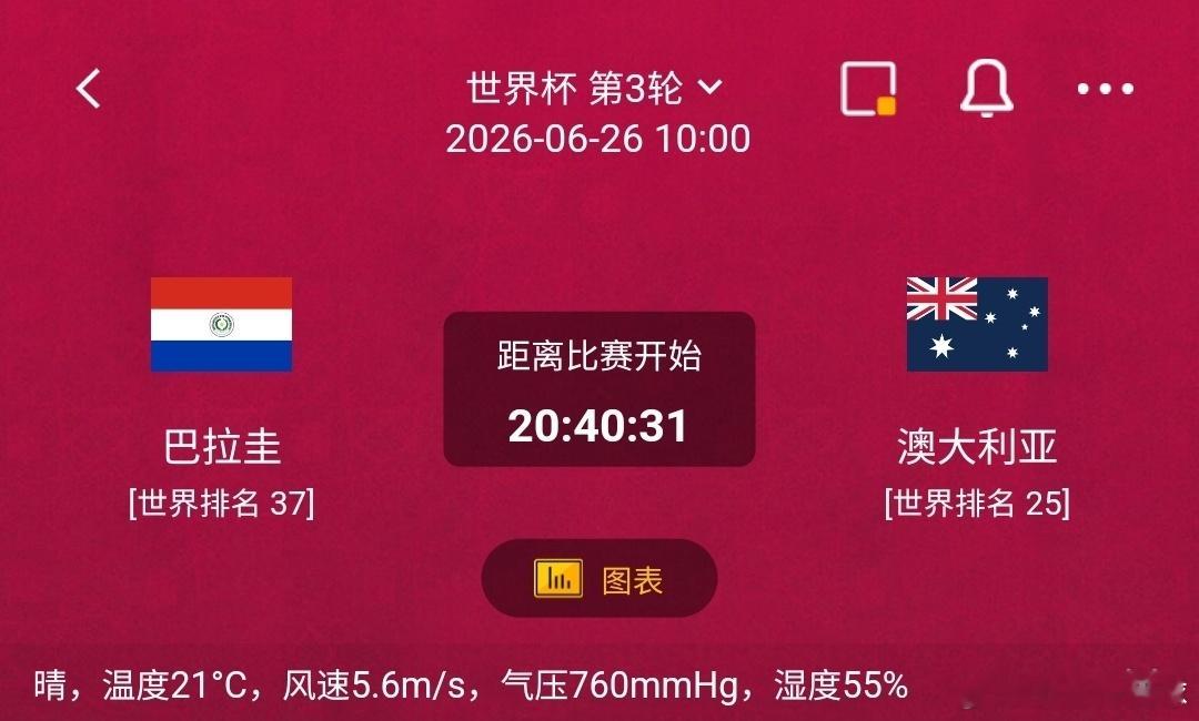巴拉圭vs澳大利亚一、巴拉圭优势：世界排名37位，球员多效力南美与欧洲次级联赛，