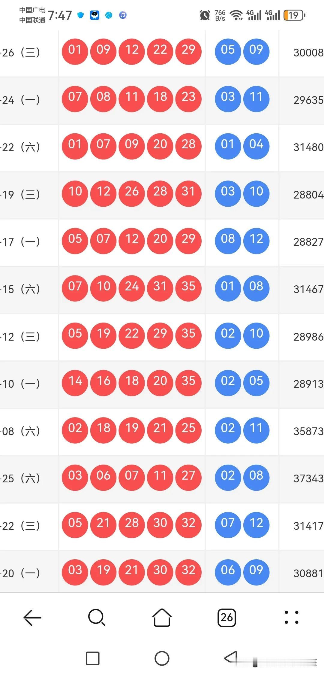 大乐透021期要来，选号思路分享大家注意了吗，大乐透已经连续3期小号称王了，