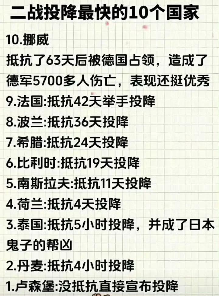 你能想象吗？面对敌人入侵，有的国家抵抗5小时就投降，有的甚至没打就认了怂。这份“