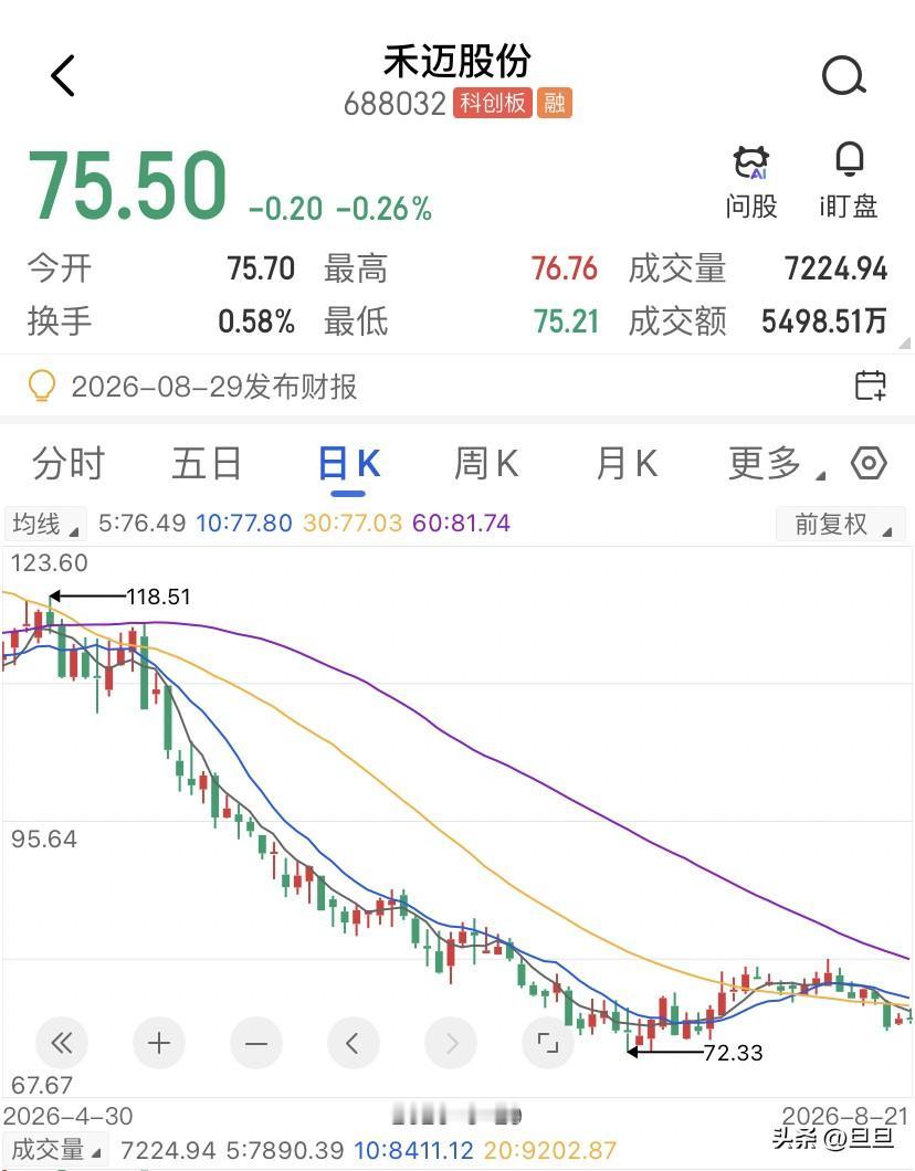 当年的说禾迈股份说只要5.78个亿，券商硬塞却进来55.78亿，四年后亏掉1.6