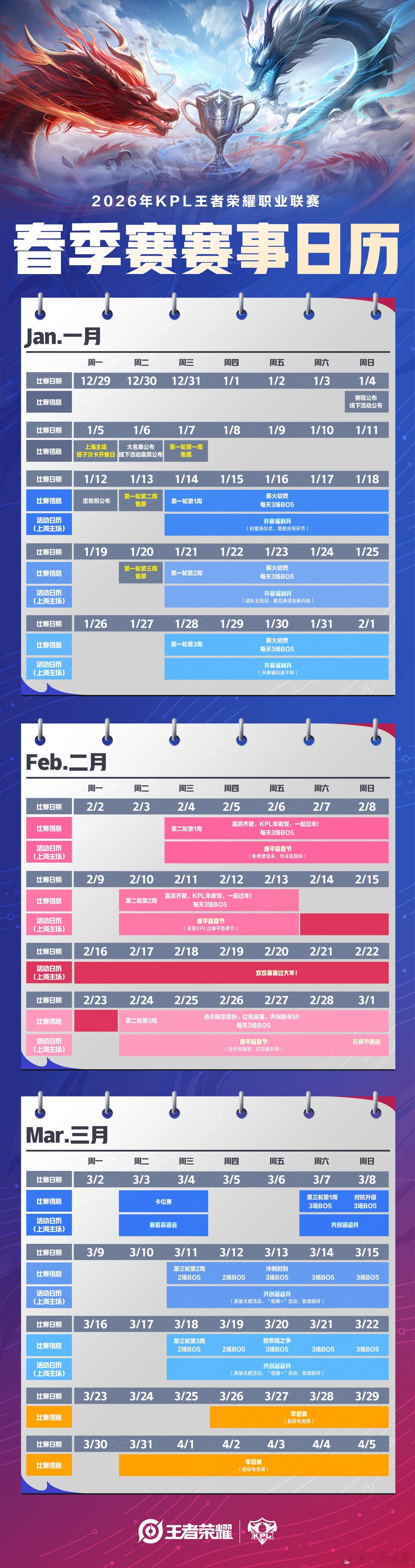 2026KPL春季赛赛事日历【开赛前时间节点】1月4日：赛程公布、线下活动公布1