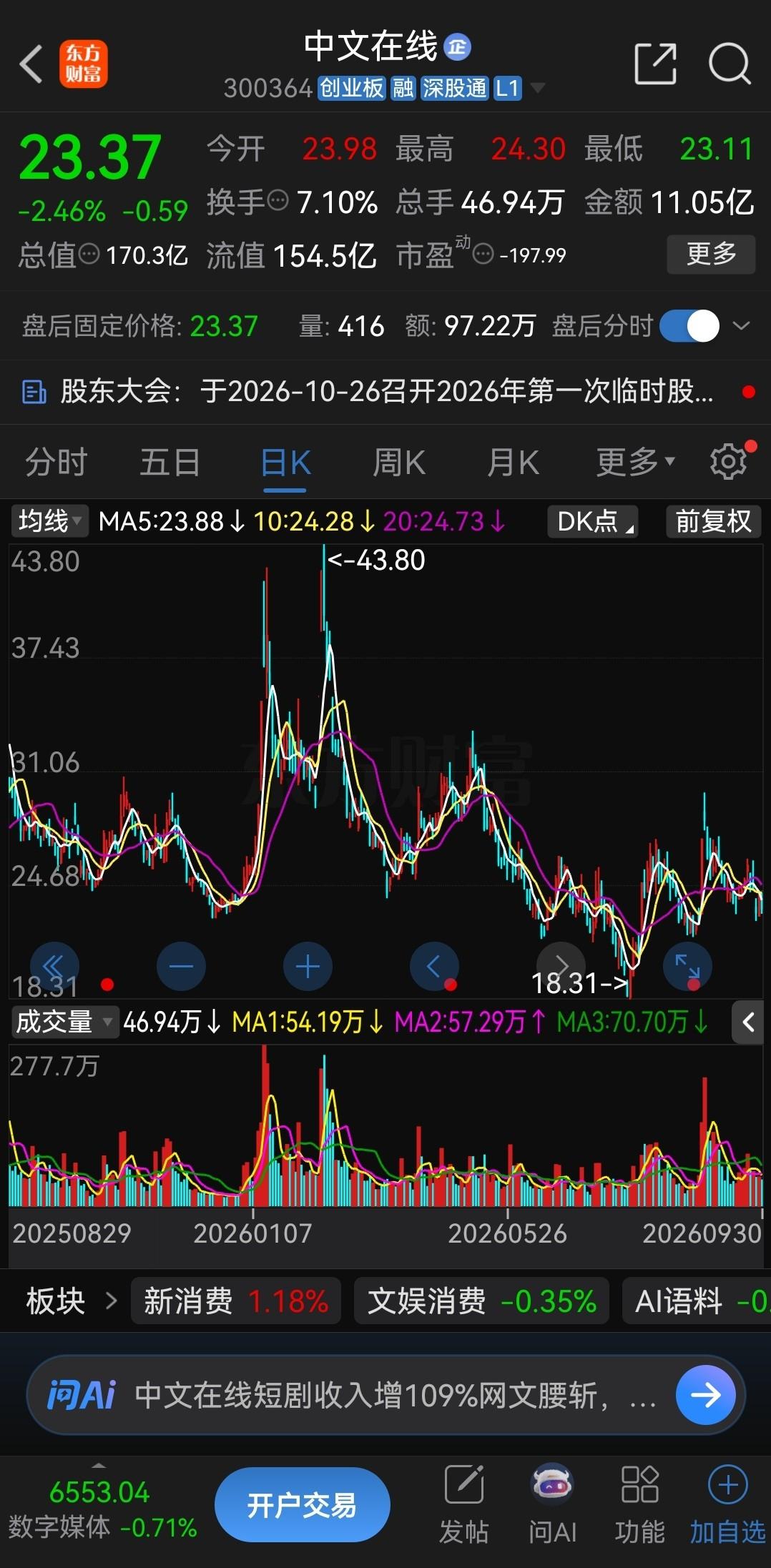 不是我说，这家公司做的确实有点过分了！中文在线，发行价6.81元，于2015