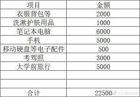 理性消费是人生第一课