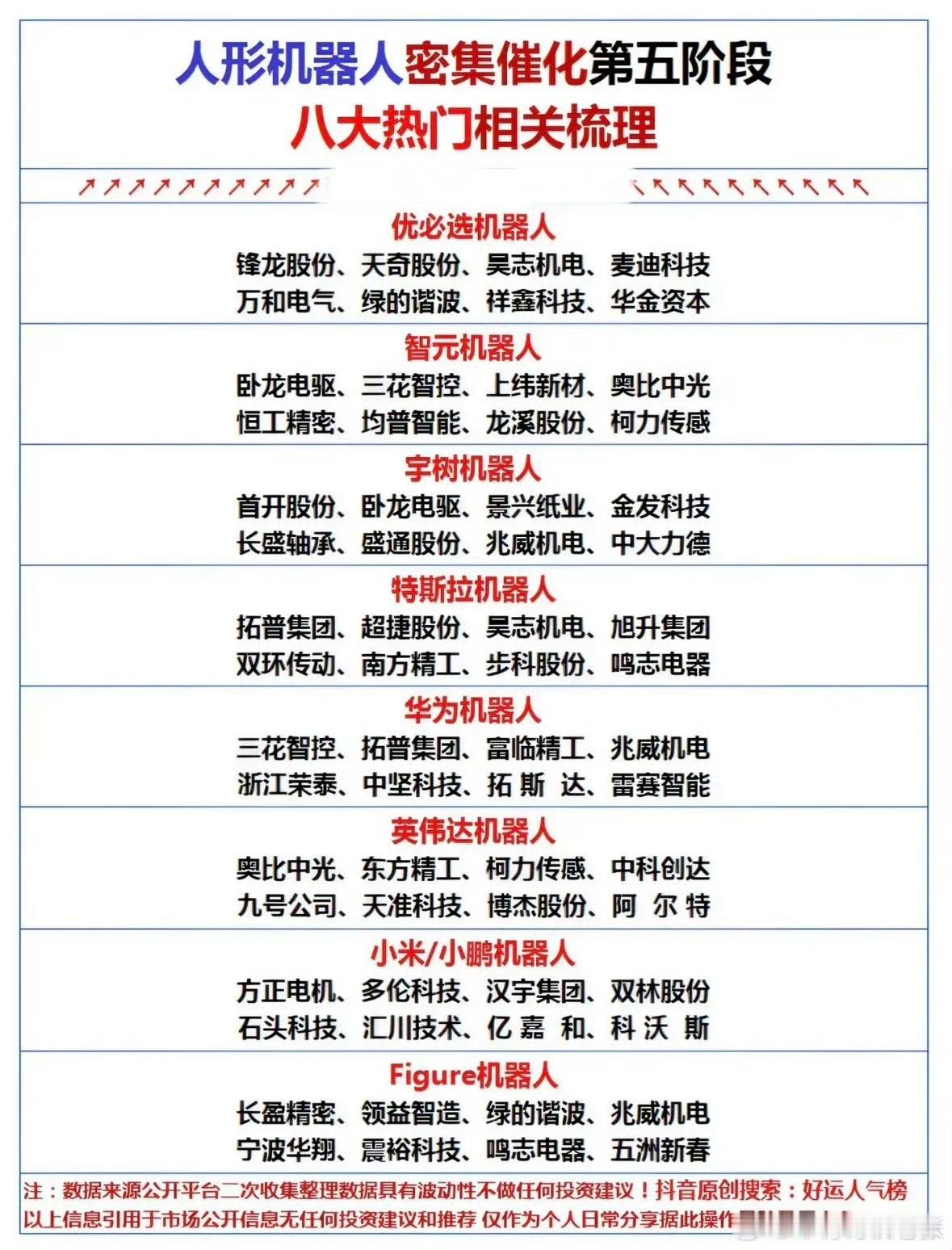 人形机器人八大热门公司盘点，快来收藏！人形机器人产业链热度攀升，优必选、