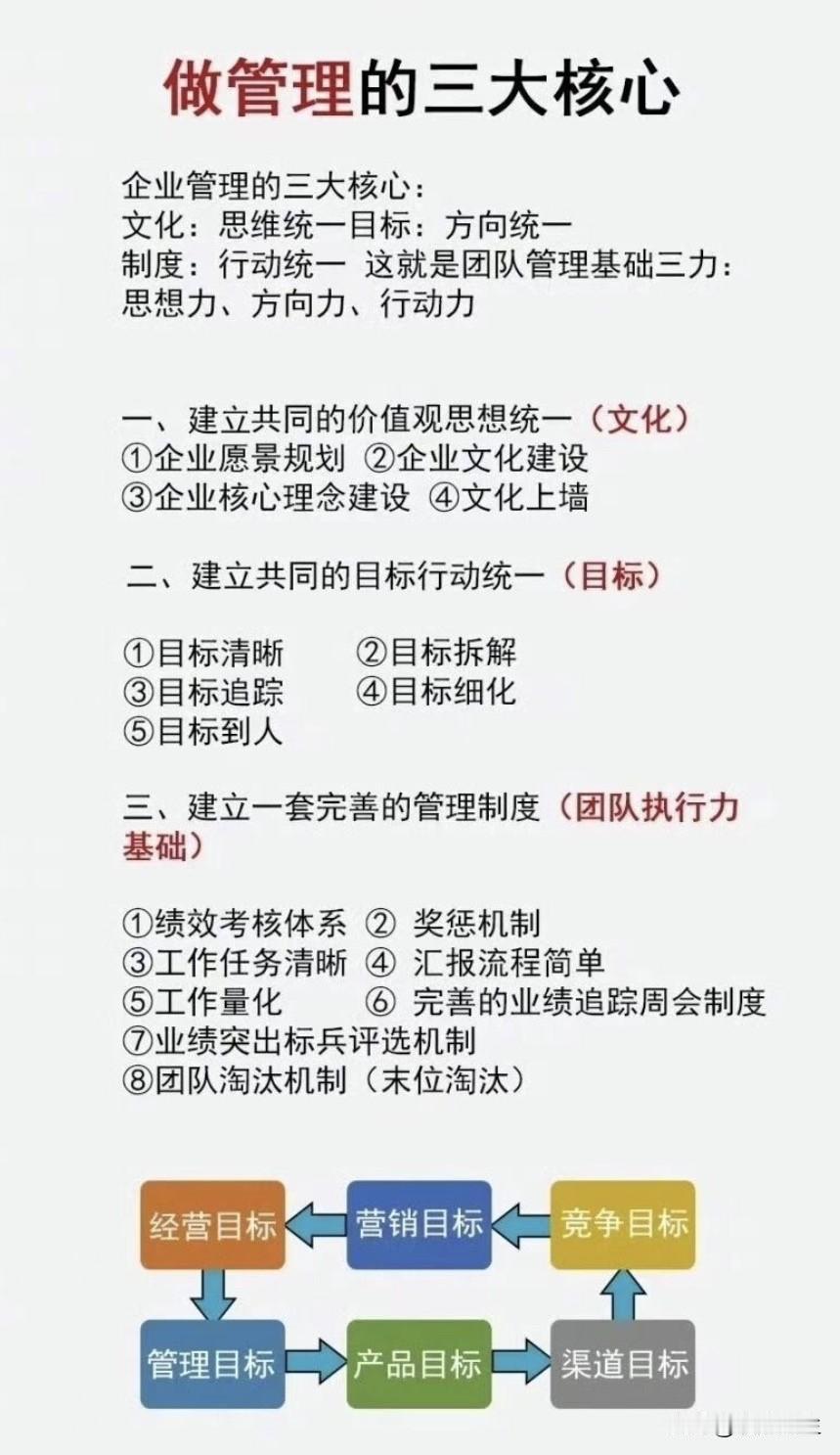 做管理的三大核心