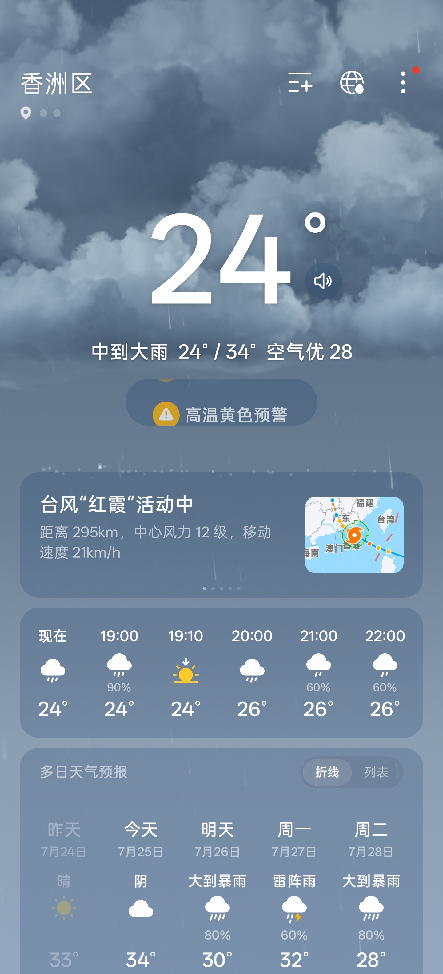 真服了，出来玩变成待酒店了珠海