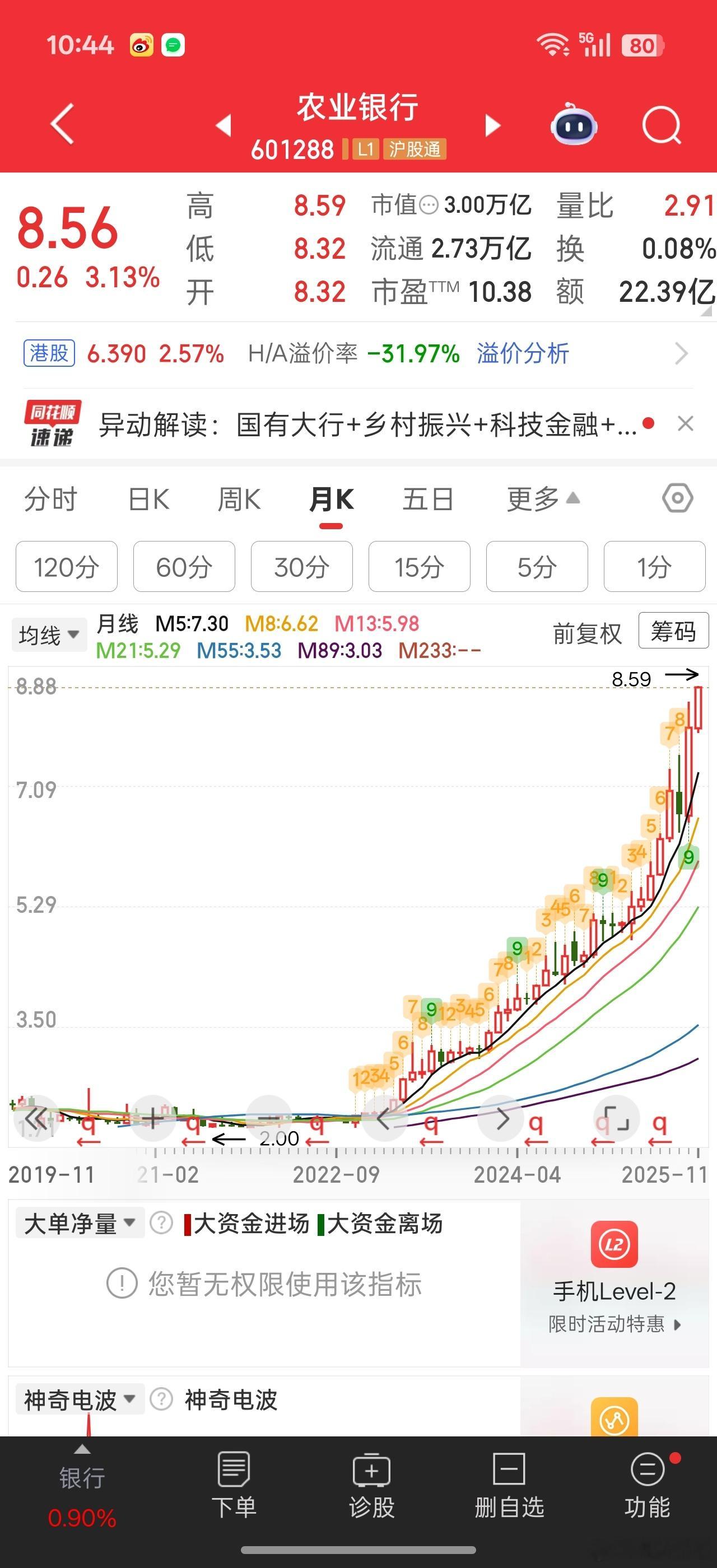 想当初跟朋友讨论是交社保划算还是自己理财划算，理财投资的标的就是农行。。。当时也
