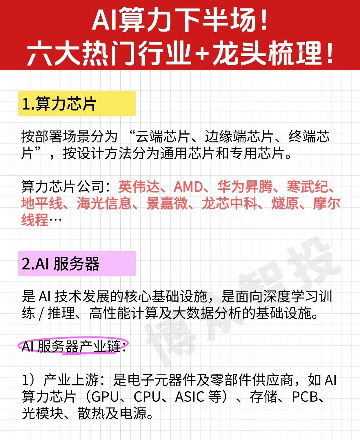 “AI算力下半场！六大热门行业+龙头梳理！”，系统介绍了当前AI算力产业链中六大