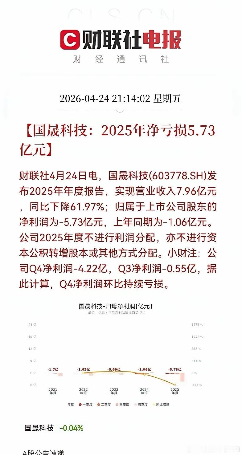 证监会该重拳出手了，一定要严抓，杜绝市场资金炒小超差的行为泛滥昨日一家叫国晟科技