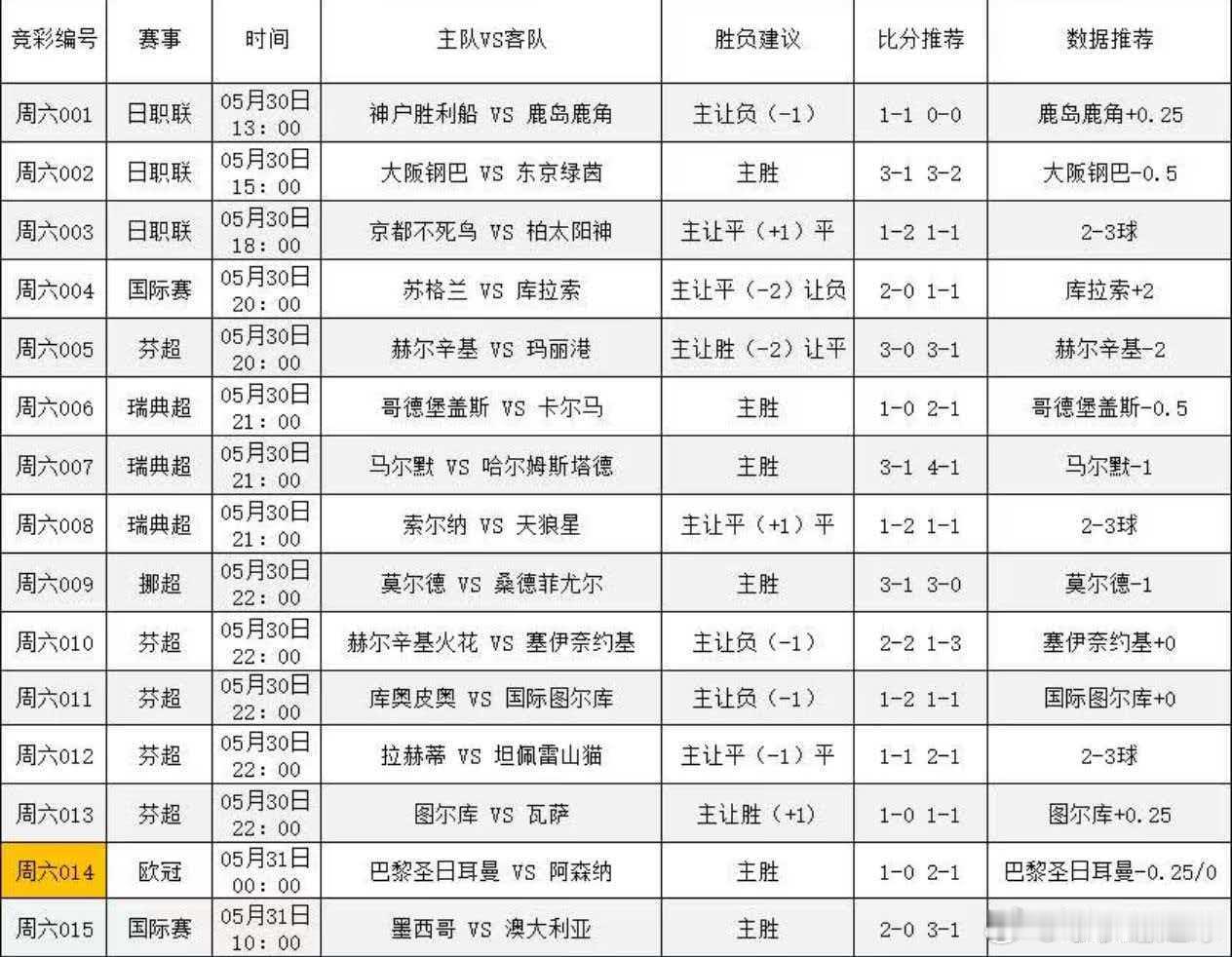 5月30日白色扫盘参考才子谢足球的斯是陋室