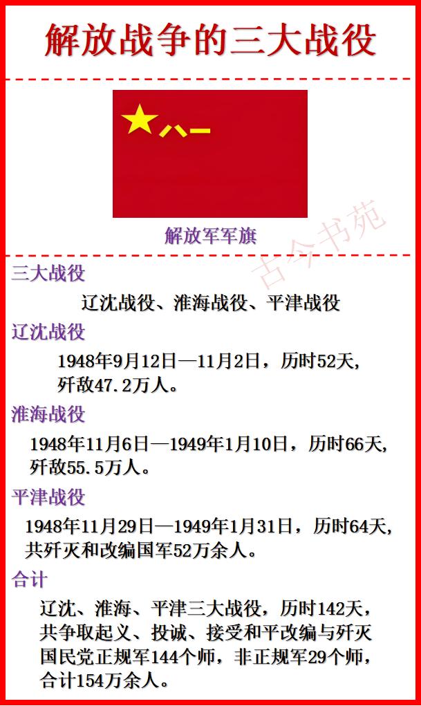 解放战争的三大战役，指的是哪几个？答案：辽沈战役、淮海战役和平津战役。三大
