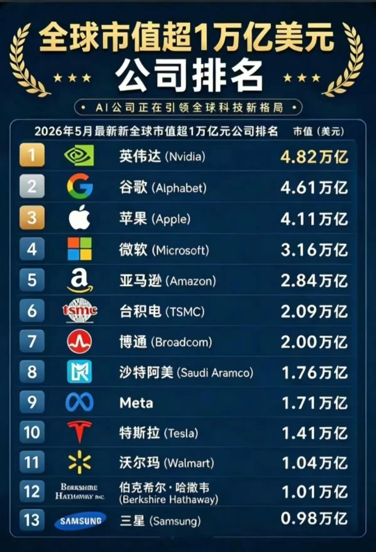 俞浩要把追觅生态做到“百万亿美元”，看看难度有多大