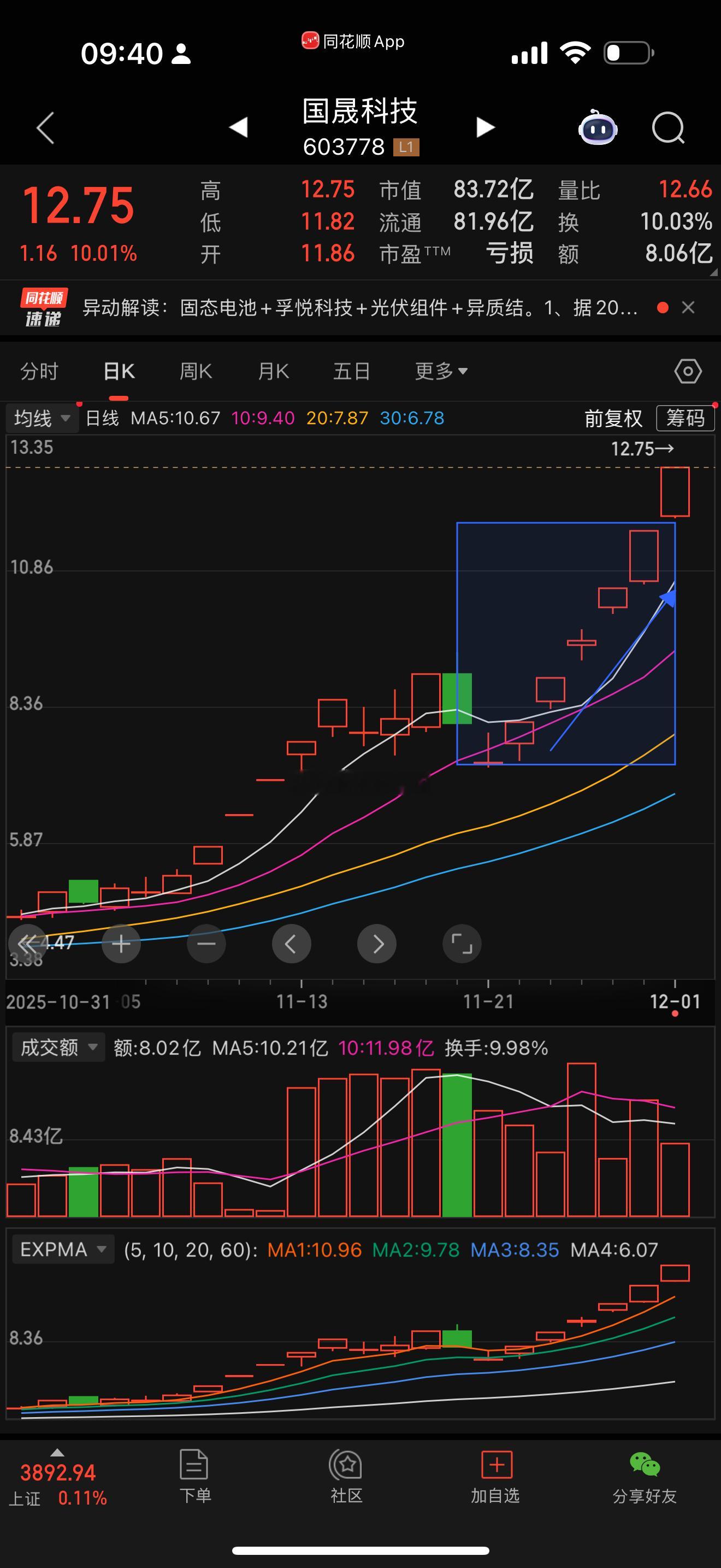 反人性操作，加仓国晟科技！清华北大，不如胆子大一定要确认你们联系的是峰子！太