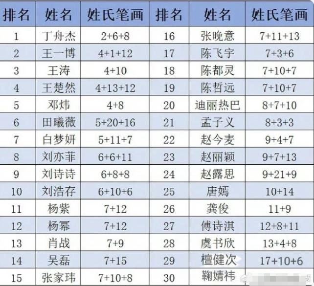 娱乐圈一番的话语权有可能变大！番位新规让很多艺人痛失一番，应该还是挺多人不太想