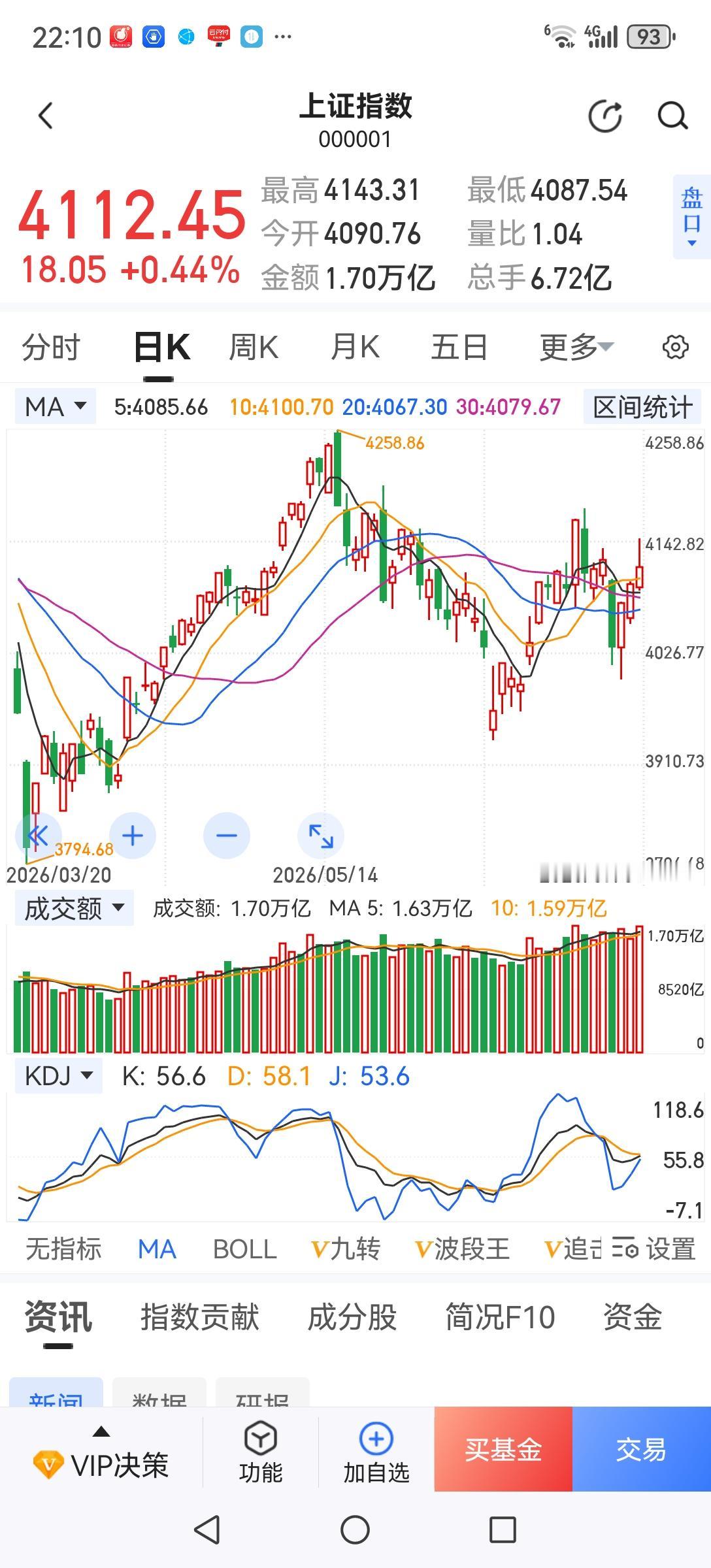 五穷六绝己过，七月仍难翻身。原因是现在是存量资金博弈，机构和量化凭借资金优势反复