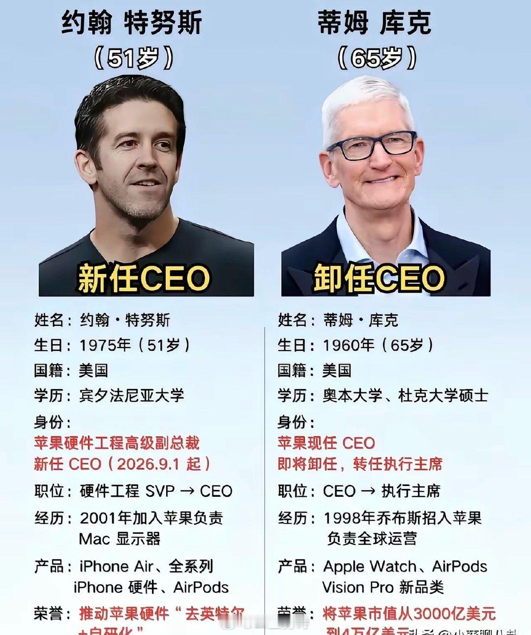 65岁的苹果ceo库克退休了！给了51岁的约翰上任我说一个预言，那就是苹果应该会开始走下坡路了大家且