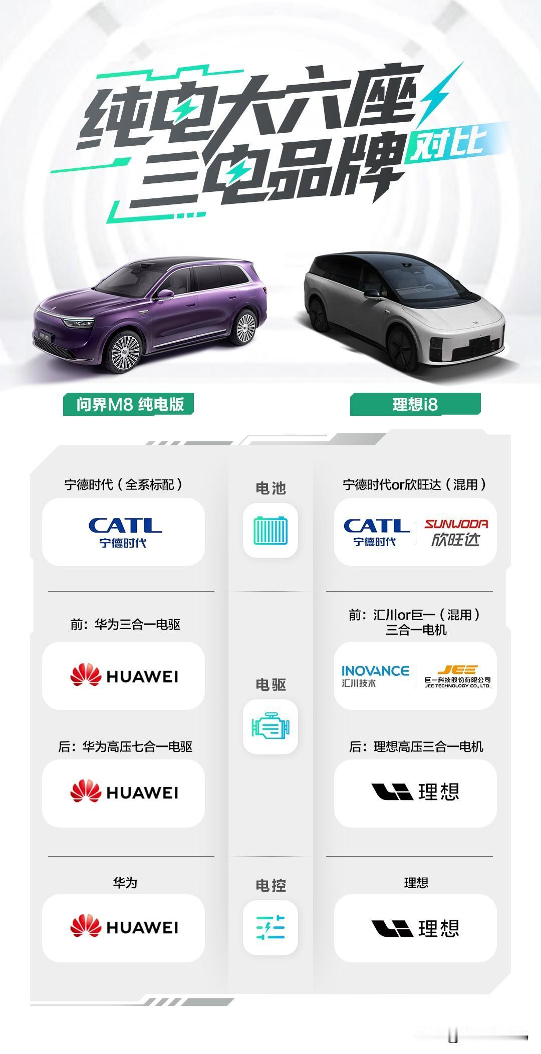 电车玩到现在，终于有人认真搞“大件”的基本盘了。问界M8纯电版这次上新，最炸眼的