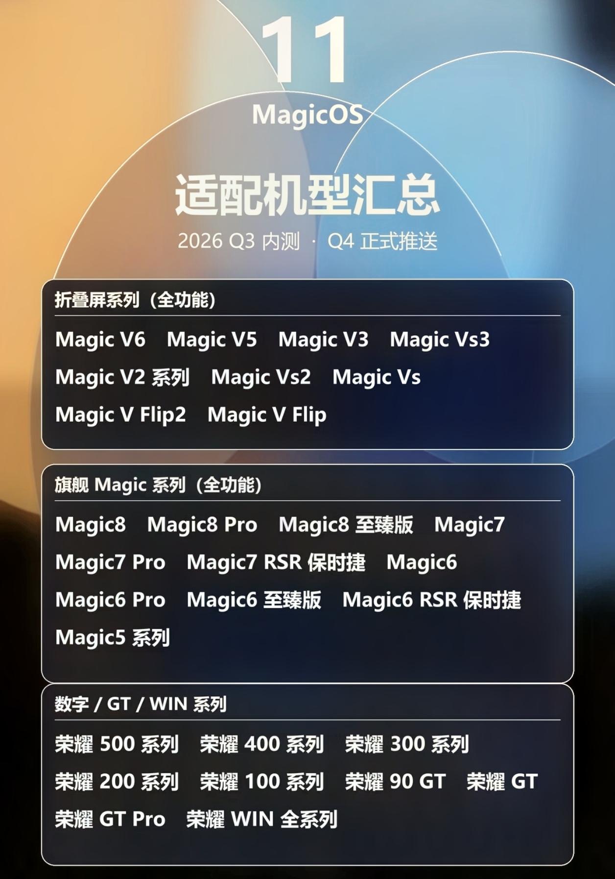 好消息！荣耀MagicOS11即将开启内测，四季度将正式推送，目前已知会适配的