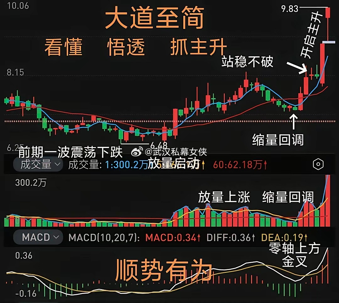 如何把交易做得稳定一些？经常有散户朋友抱怨自己，把交易做成了过山车，偶尔大赚，偶