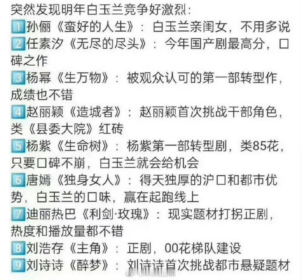 网友评选的明年白玉兰最佳女主角热门人选​​​