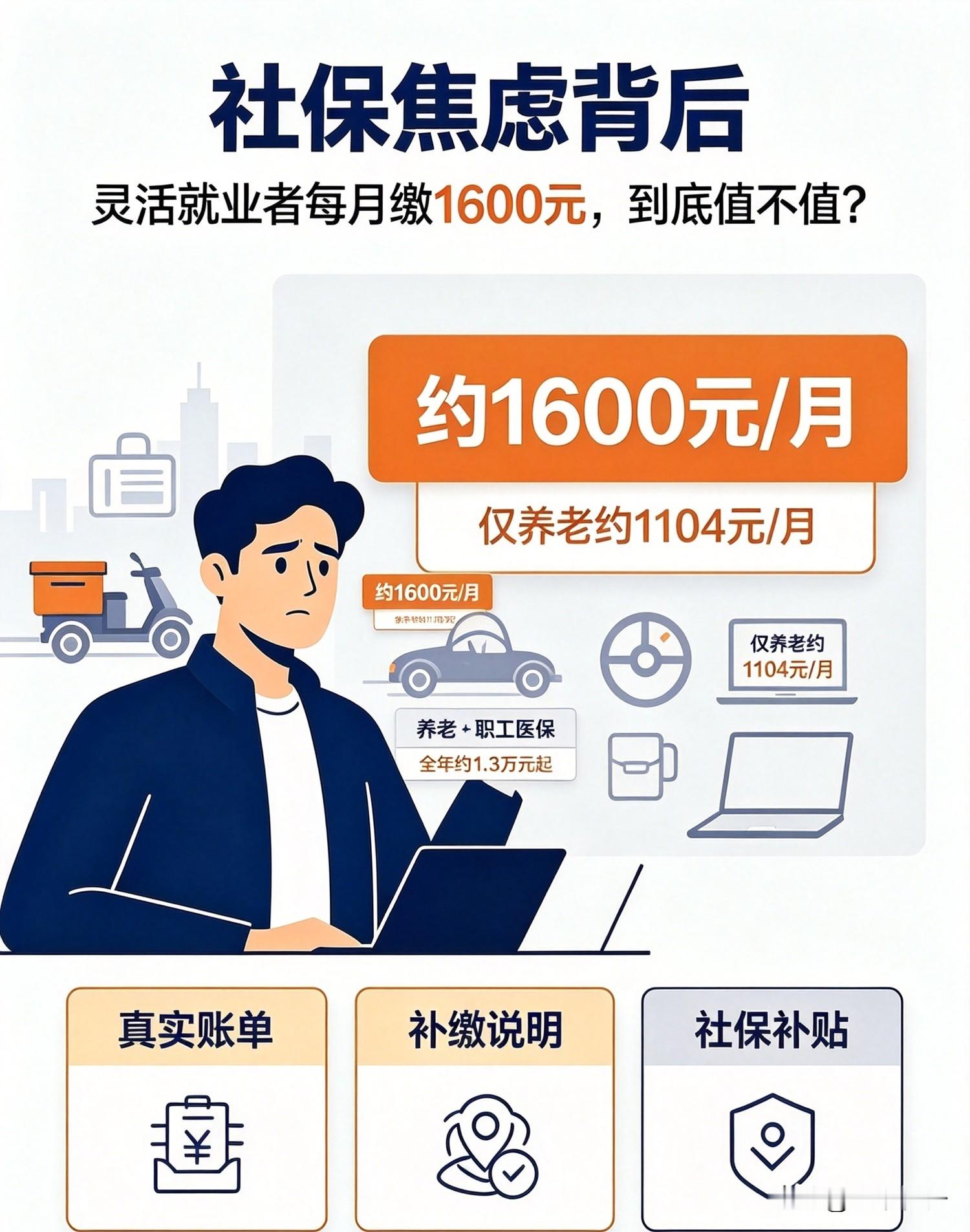 社保焦虑背后：灵活就业者每月缴1500元，到底值不值？最近，关于社保的讨论风向变了。以前大家问的是“