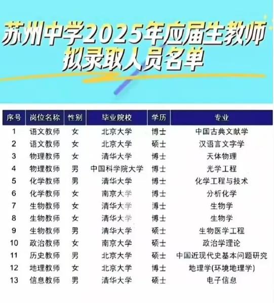 不看不知道，一看吓一跳！一所高中老师的录用名单，得让多少大学学子的心凉了大半截。