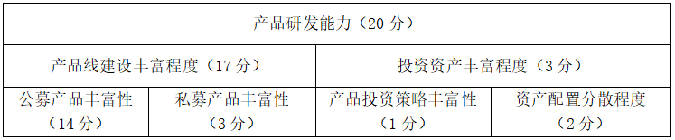 全国171家银行理财能力排行榜