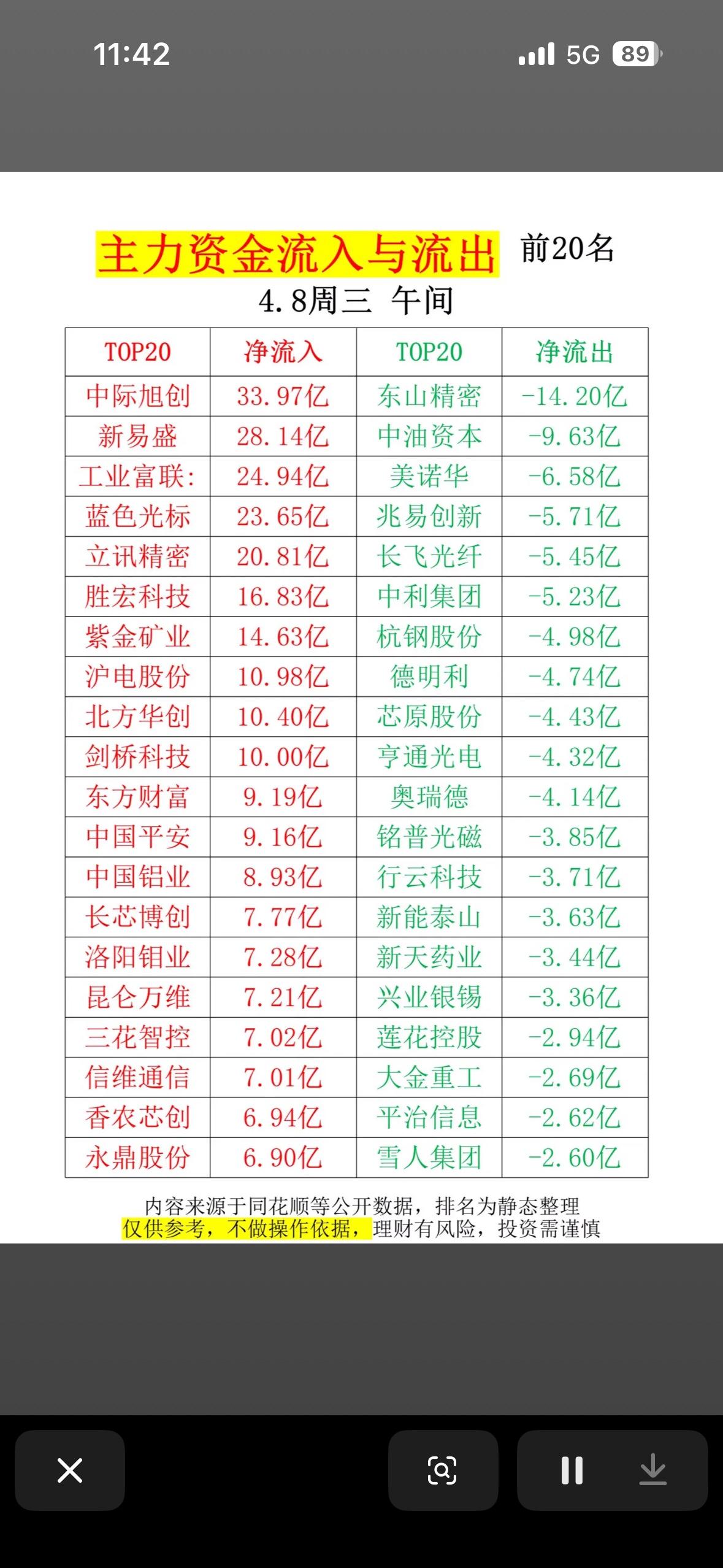 4月8日主力资金动向揭秘：前20名净流入流出大起底！4月8日主力资金动向值得
