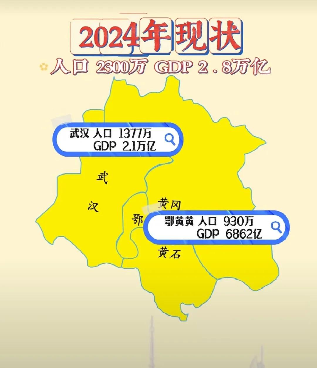 武汉市与鄂州市、黄冈市、黄石市（简称“鄂黄黄”）2024年人口与未来目标人口。