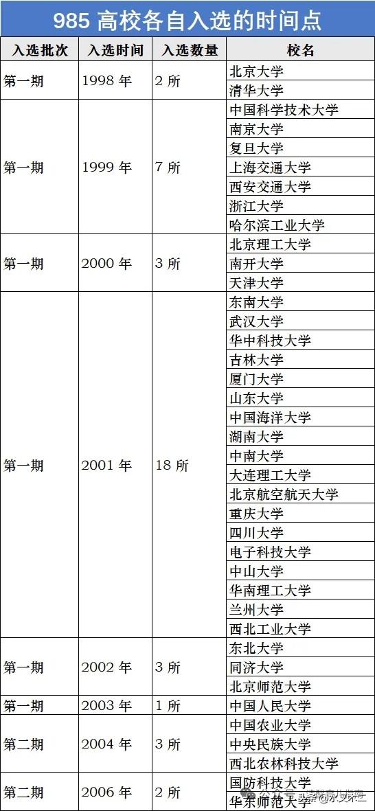 C9高校是我国实力最强的九所大学，入选985的时间都在2000年之前，也是第一批
