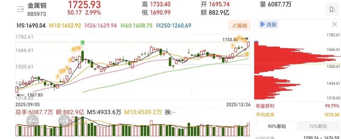 热门人气股票点评1、中国卫星：有冲击千亿市值预期，拿稳了2、再升科技：放量弱势封