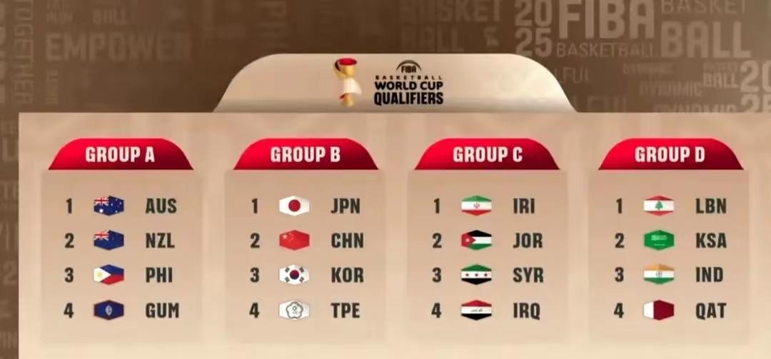 中国男篮被韩国男篮主客场双杀，即使后面对日本男篮和台北男篮都赢了都不能确保小组出