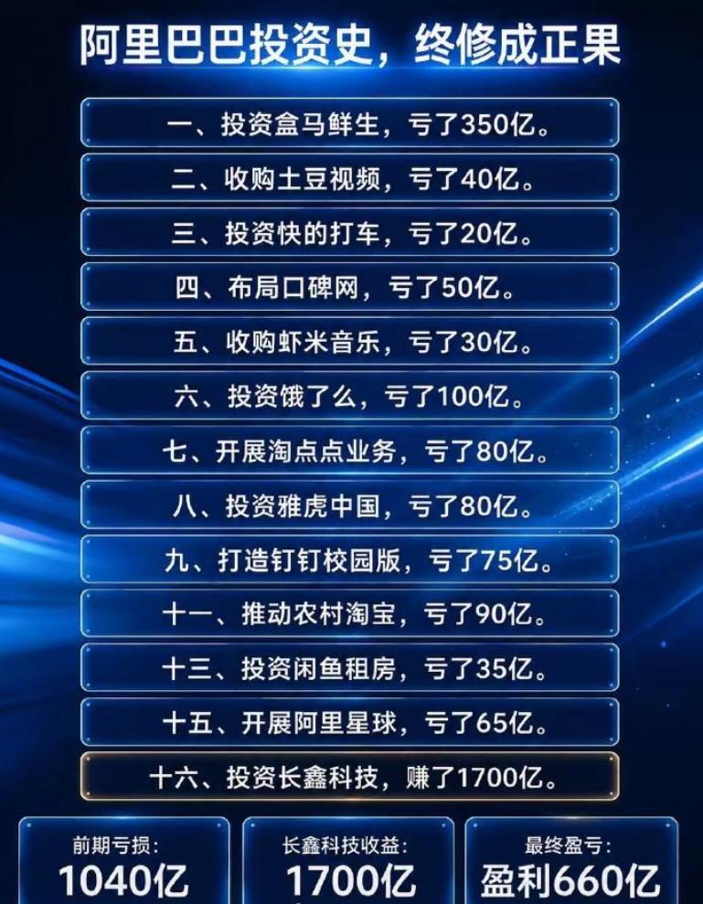 阿里靠着长鑫科技狠狠翻盘，当初砸76亿入场，如今账面直接飙到1700亿，
