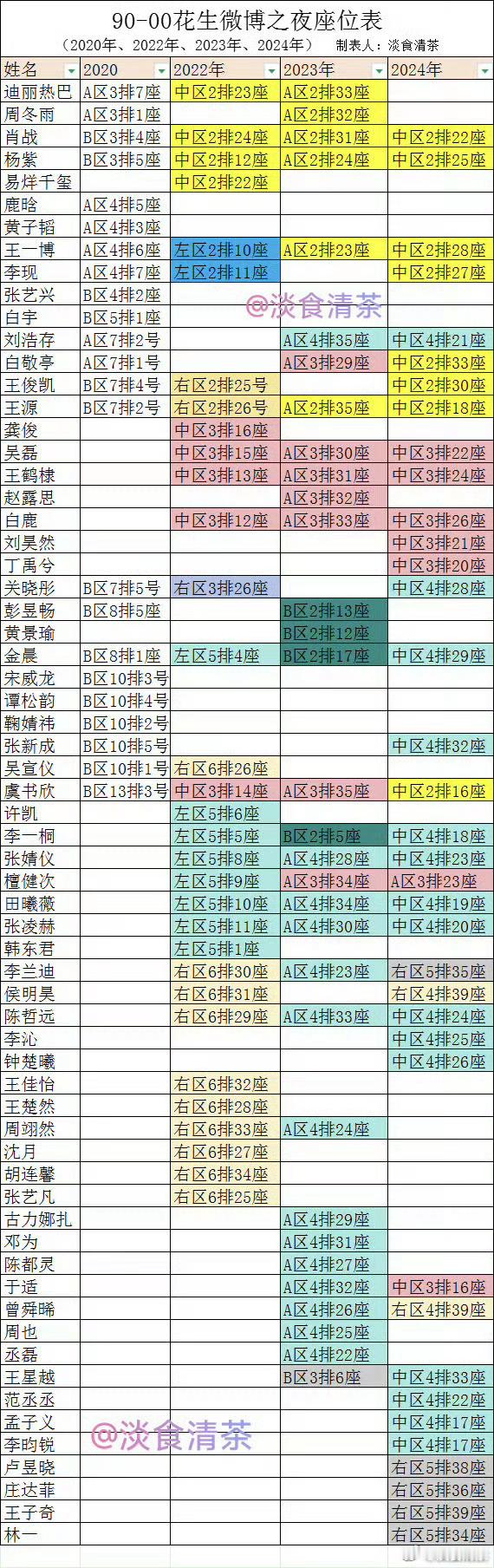 微博之夜座位谈不下来的话，很多人会选择不去，特别是今年位置比去年差的话能维持